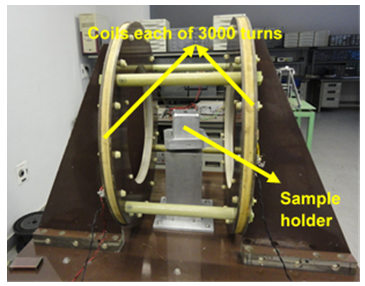 Fig. 23:  Helmholtz Coil setup for characterization of permanent magnet block.