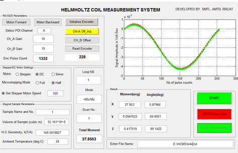 Fig. 24:  Snapshot of GUI for Helmholtz Coil setup.