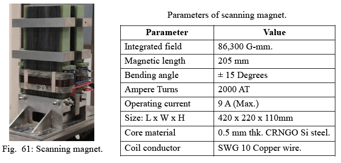 Fig. 61: Scanning magnet.