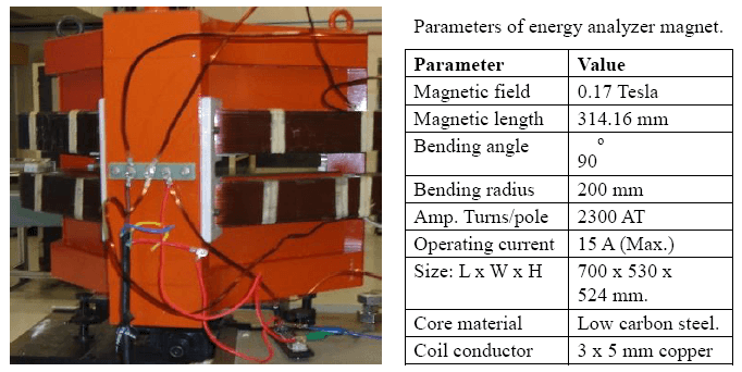 Fig. 63: Energy analyser bending magnet.