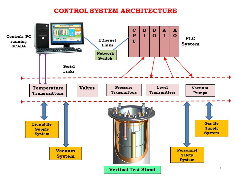 Scheme of Control System