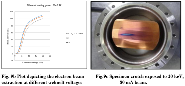 Fig. 9b Plot depicting the electron beam extraction at different wehnelt voltages and Fig.9c Specimen crotch exposed to 20 keV, 80 mA beam.