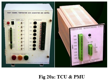 Fig 20a: TCU & PMU