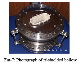 Fig-7: Photograph of rf-shielded bellow