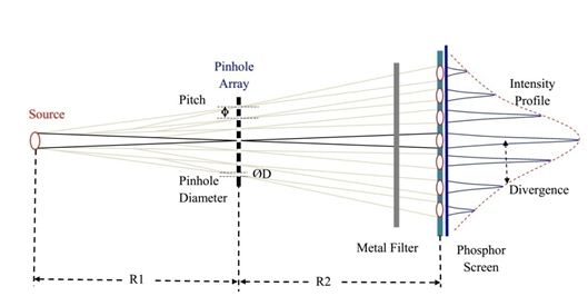 Schematics of the pinhole array based beam diagnostics employed in X-DBL.