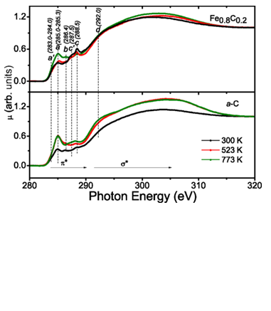 C K-edge XANES in an amorphous Carbon and Fe-C thin films [Phys. Rev. Mat. 4, 013402 (2020)]
https://doi.org/10.1103/PhysRevMaterials.4.013402 
 