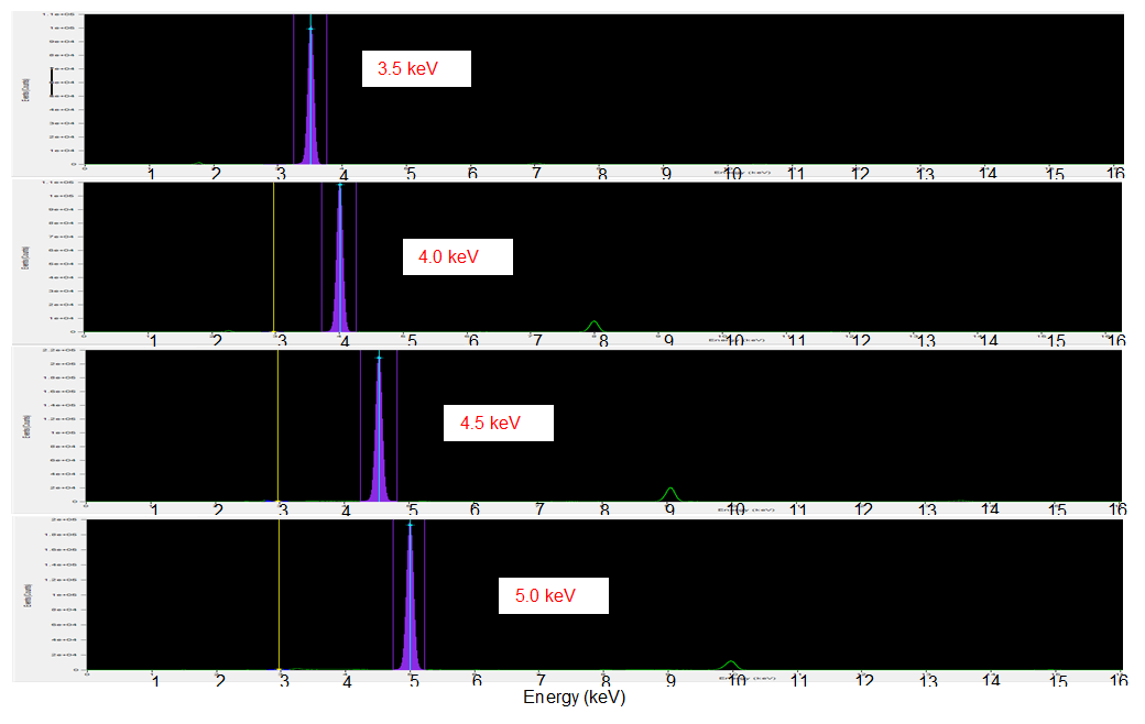 Monochromatic_SR_beam_energy_measured_post_DCM_using_Energy_Dispersive_Detector 