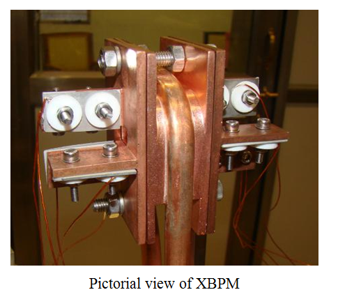 Pictorial view of XBPM