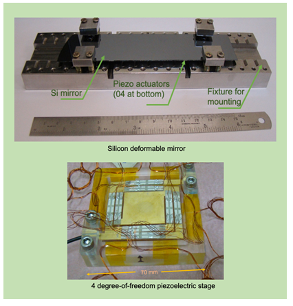 Piezoelectric Actuators and Deformable Mirrors for Adaptive Optics