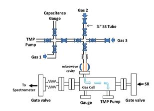 Fig. 4: Schematic of photoabsorption setup