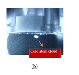 Figure II.3: (a) MOT laser beam delivery in vacuum chamber for mirror-MOT. (b) CCD image of 87Rb cold atom cloud in U-MOT below the chip surface.
