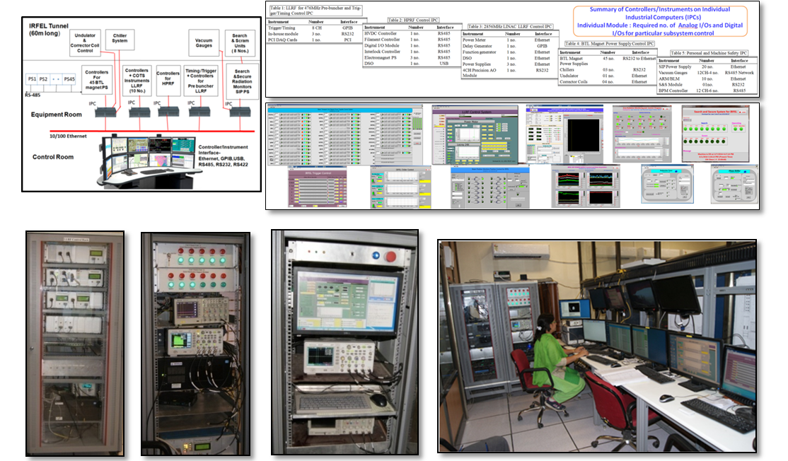 SCADA System for Infrared Free Electron Laser(IRFEL)