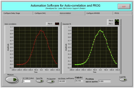 Automation Software for Characterisation of Femtosecond Laser Pulses using Autocorrelation and FROG