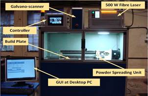 LAM-PBF System