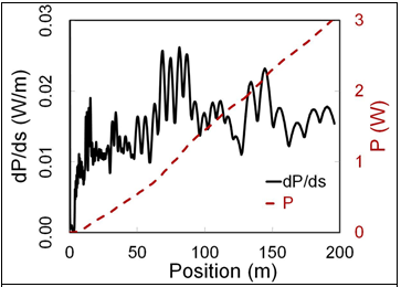 Power loss per unit length (black, solid line), along with integrated power loss (red, broken line) due to intra-beam stripping along the linac length.