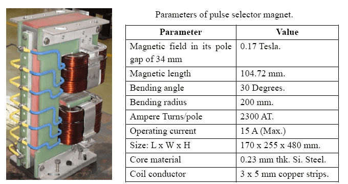 चित्र 60: Pulse selector चुम्बक