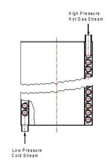 Cross Counter flow Heat Exchangers