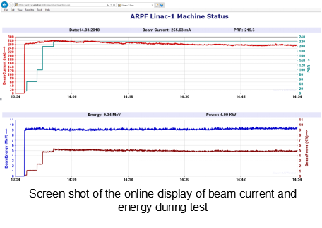 Screenshot of the online web display of beam info during test