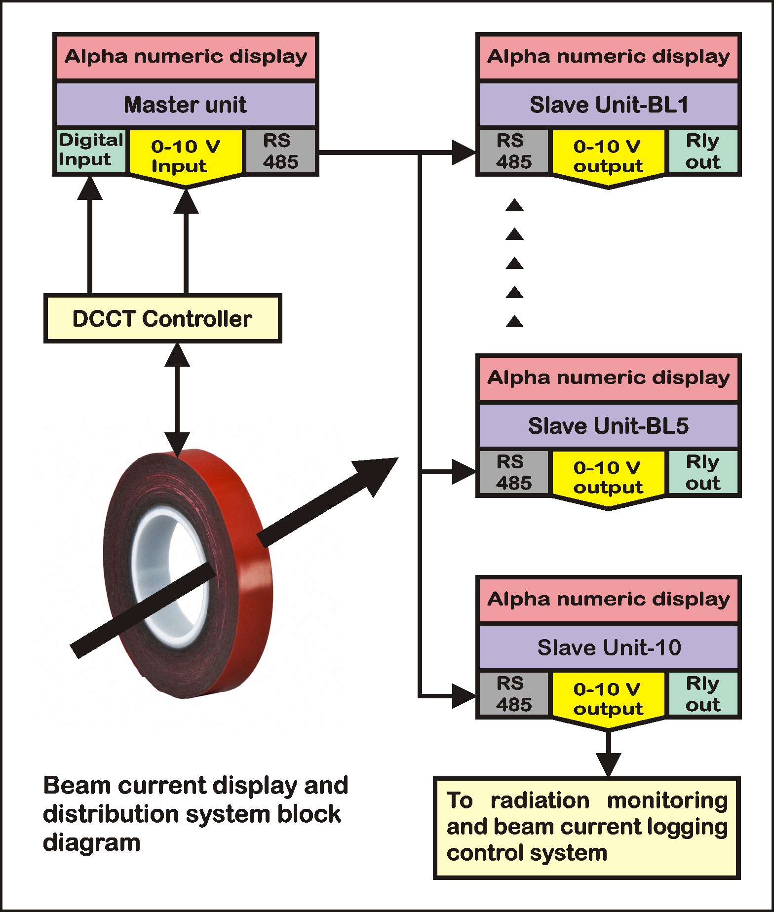 Block Diagram