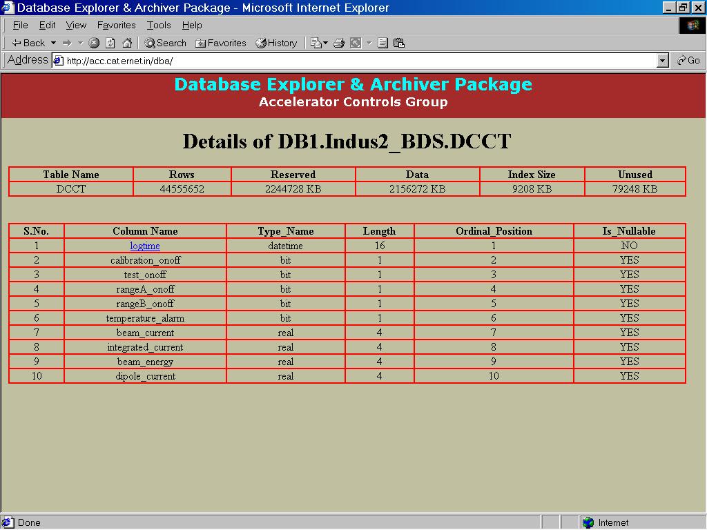 RRCAT- Raja Ramanna Centre for Advanced Technology, Indore