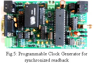 Fig.5:Programmable Clock Generator for synchronized readback