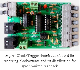 Fig.6: Clock/Trigger distribution board for receiving clock/events and its distribution for synchronized readback