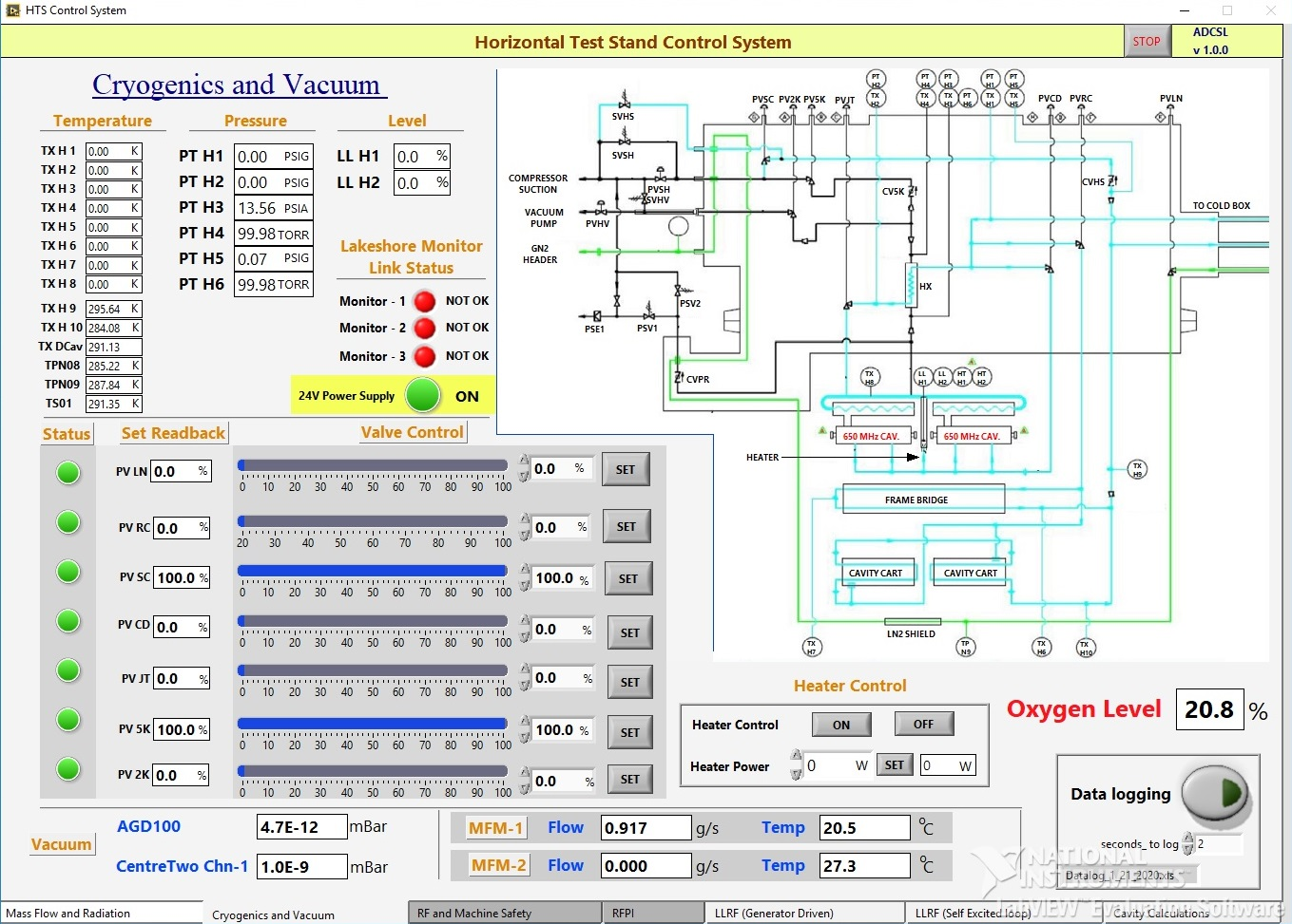 Fig.6a: GUI for cryostat cooldown operation