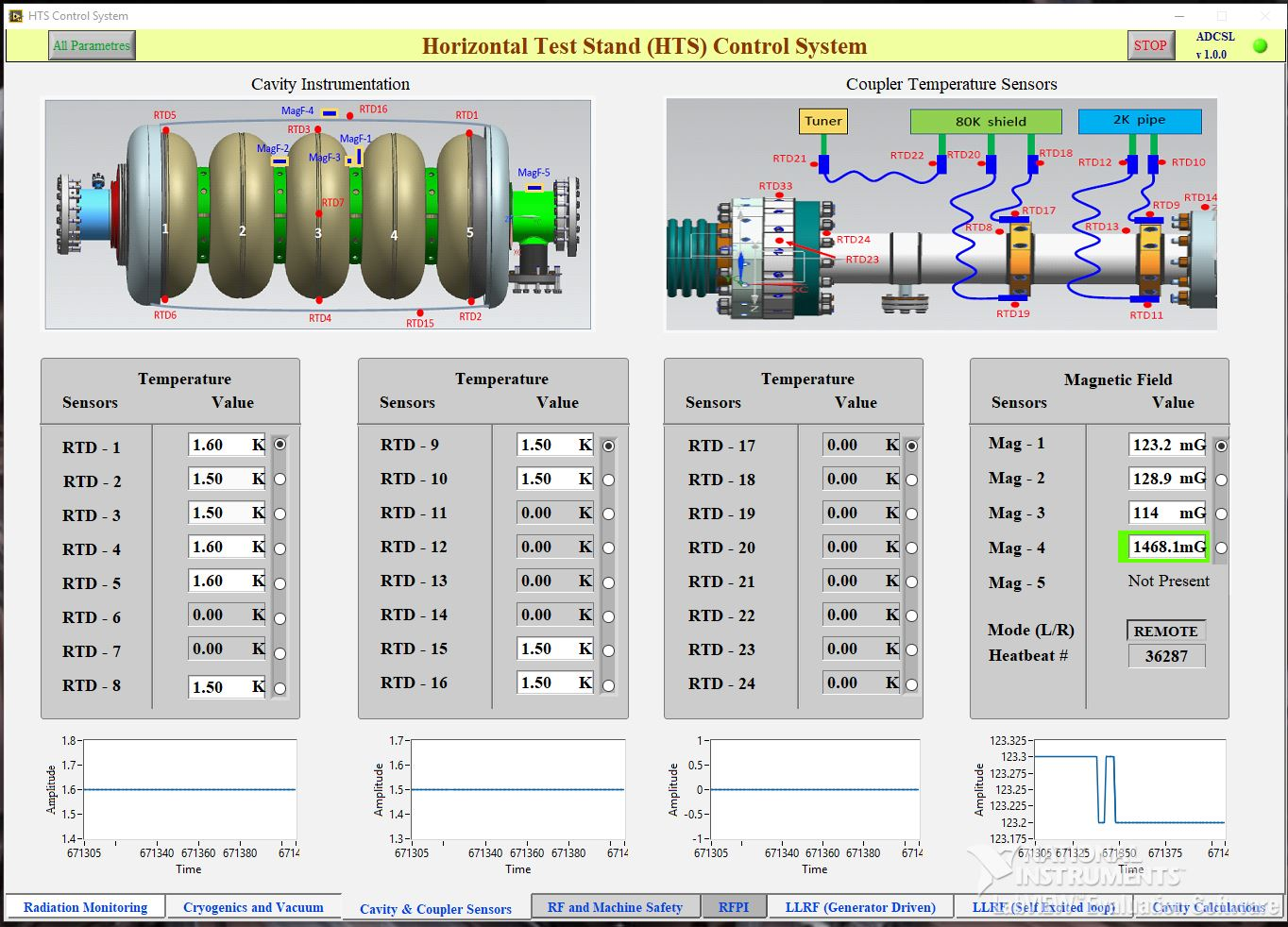 Fig.6b: GUI for Cavity & Coupler Signals