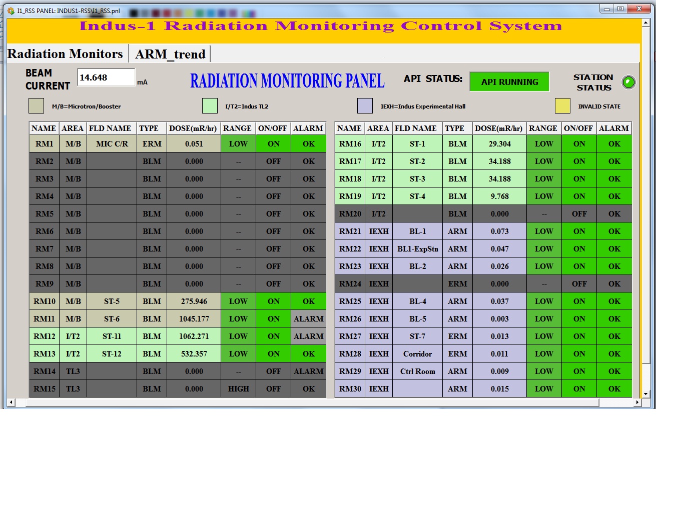 Screenshot of Radiation Monitoring System GUI