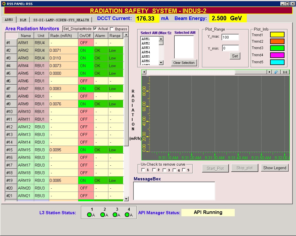 Screenshot of RMS GUI