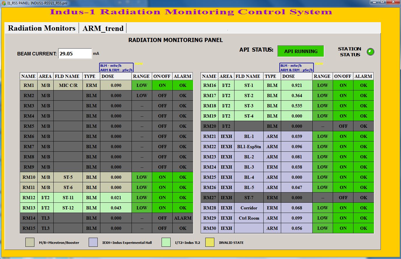 GUI of Indus-1 Radiation Monitoring System