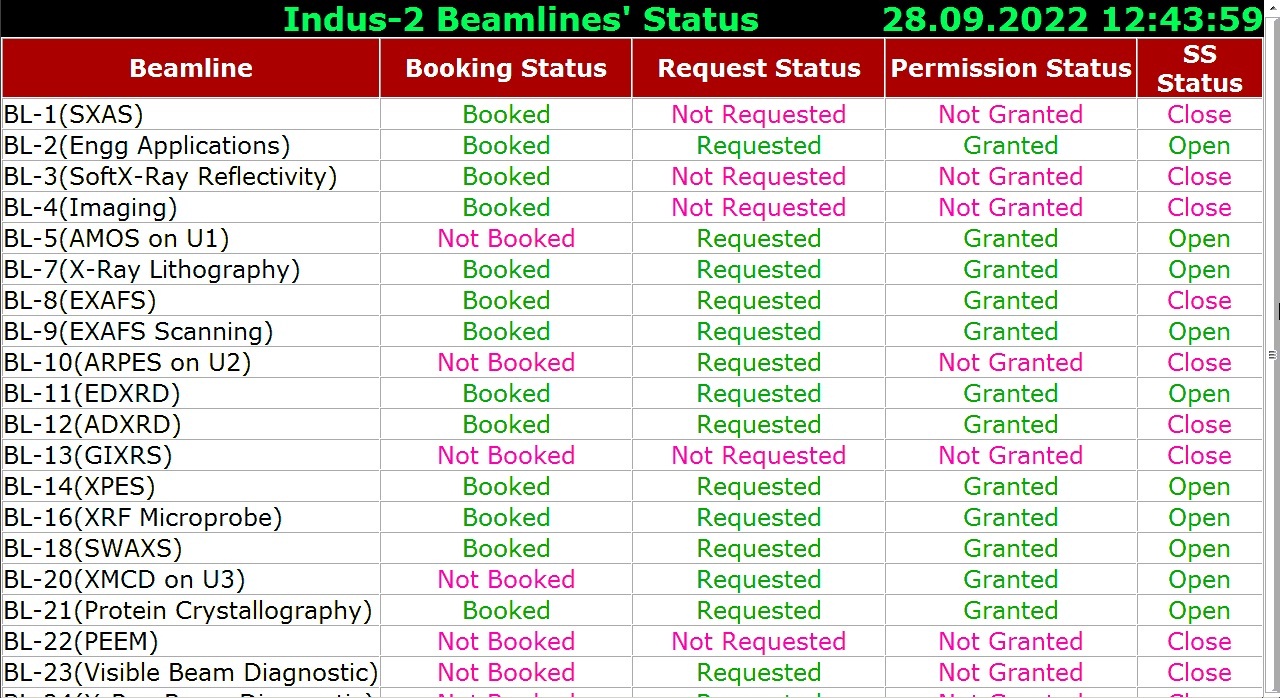 Screenshot of Indus Machine Information Display System