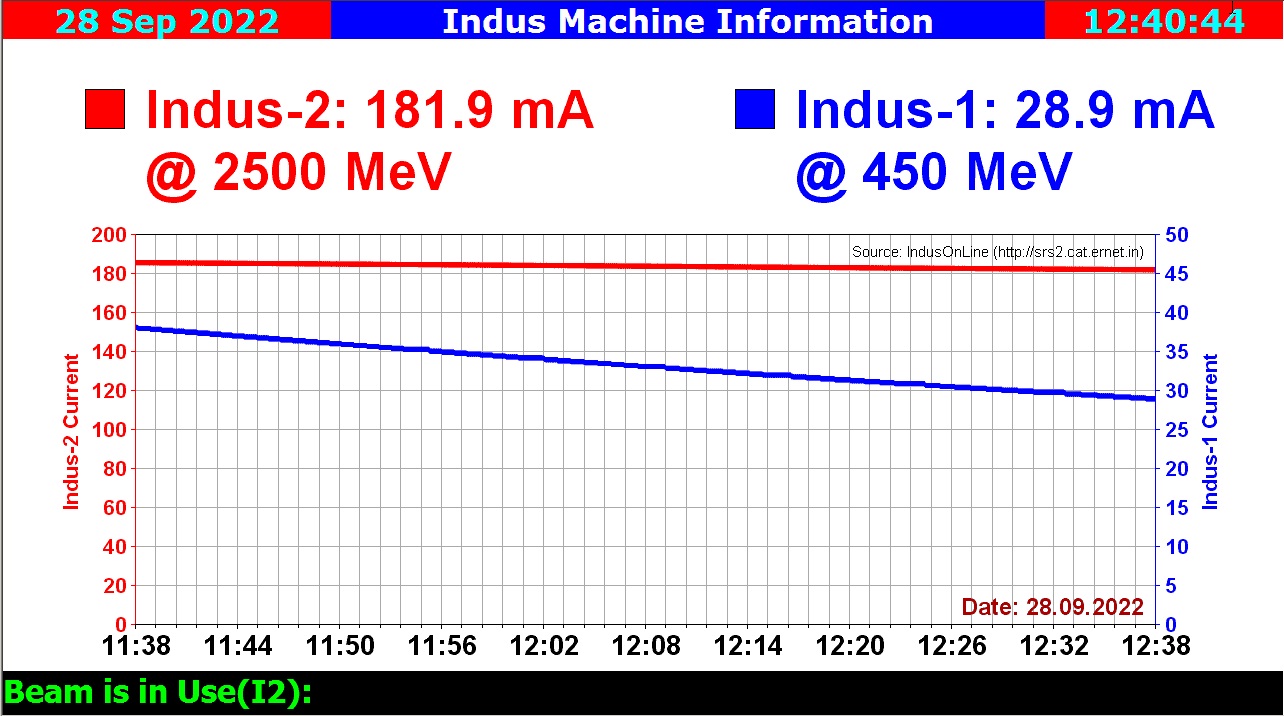 Screenshot of Indus Machine Information Display System