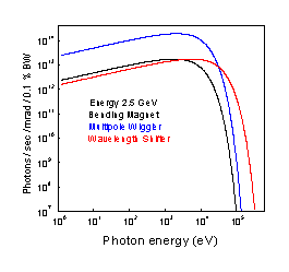 Photon flux