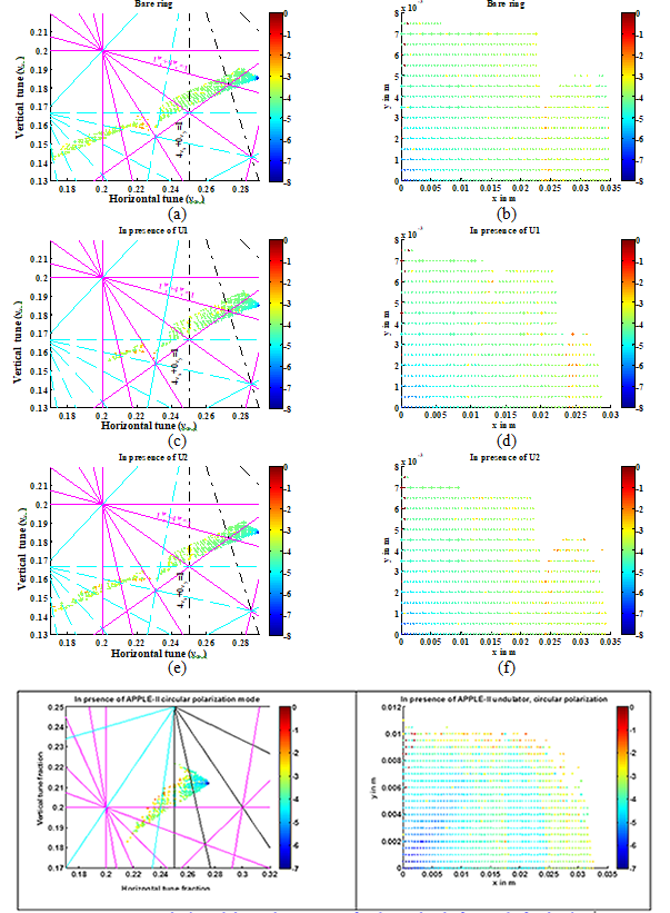 Frequency map analysis and dynamic aperture of Indus-2 ring before and after having undulators U1 and U2