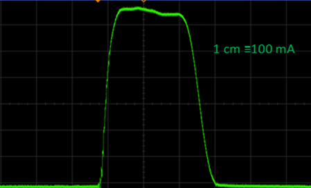 Figure 3: Measured beam current at 50 keV