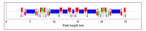 Turn by turn data at one of the BPM in Indus-2 captured by exciting the beam in vertical plane