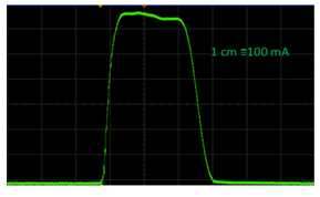 Measured beam current at 50 keV