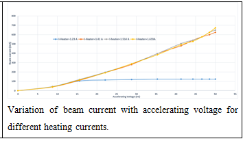 FFT of TBT data in Horizontal plane showing coupling term