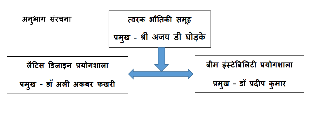 DAE_RRCAT_INDORE