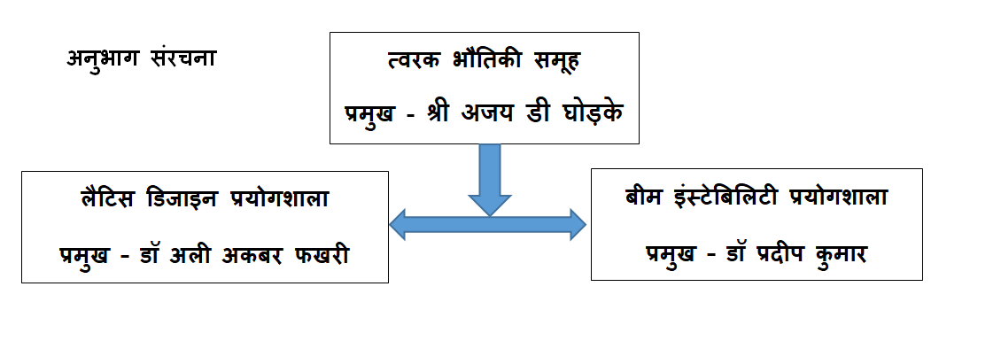 Section Organisation