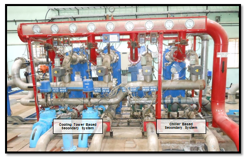 Figure 5: LCW Plant Heat Exchanger view with control valves arrangement
