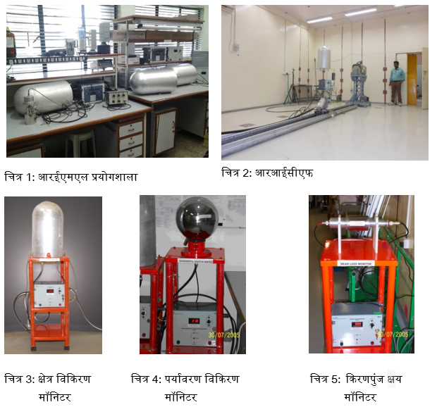 Fig. 1: REML Lab