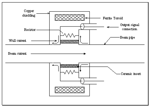 Figure 5 : Schematic diagram of wall current monitor