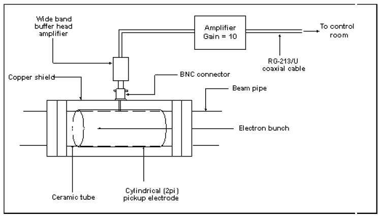 Figure 6: Schematic diagram of 2 pi-Electrode Monitor