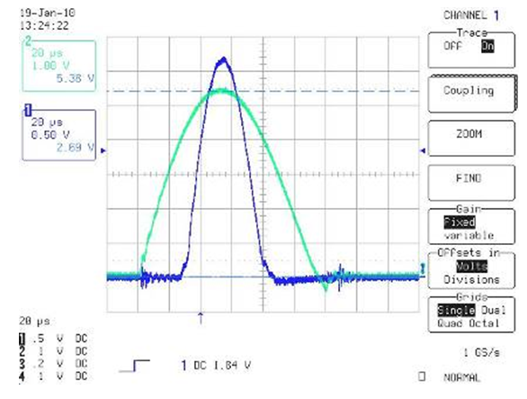 Current waveform of  thick and thin septum