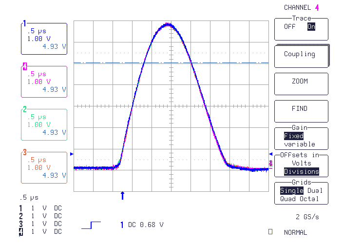 Matched Current waveforms of all kickers