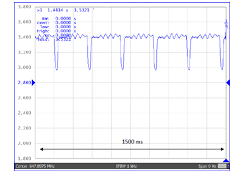 Phase response of cavity at piezo excitation of 62V, 10ms pulse, 4Hz repetition rate