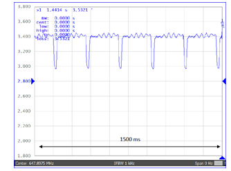 62V, 10ms पल्स, 4Hz पुनरावृत्ति दर के पीजो एक्साइटेशन पर गुहा का फेज रिस्पांस