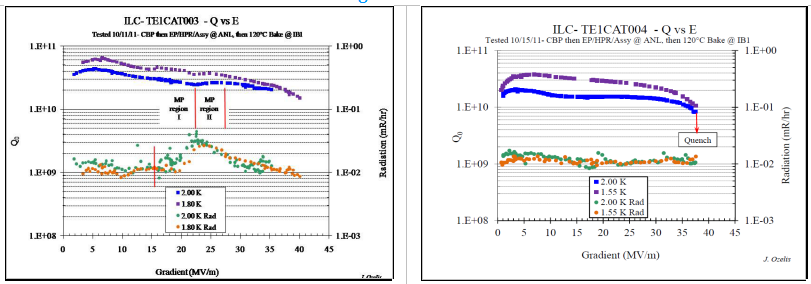 (i)Q v/s E plot of TE1CAT003, (ii)Q v/s E plot of TE1CAT003